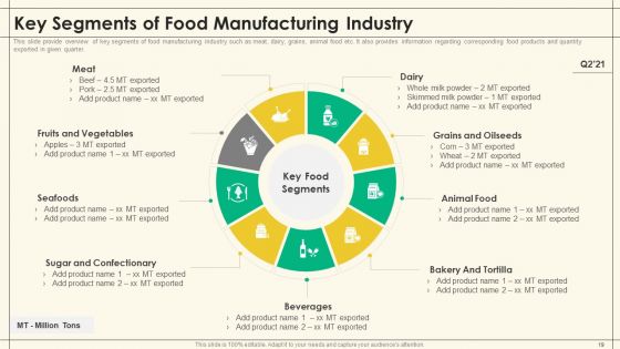 Precooked Food Industry Analysis Ppt PowerPoint Presentation Complete Deck With Slides