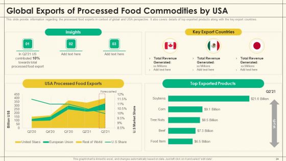 Precooked Food Industry Analysis Ppt PowerPoint Presentation Complete Deck With Slides