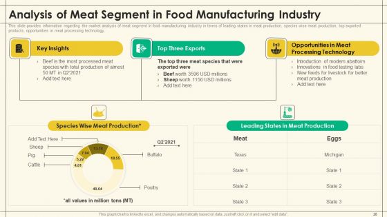 Precooked Food Industry Analysis Ppt PowerPoint Presentation Complete Deck With Slides