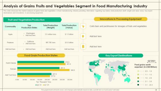 Precooked Food Industry Analysis Ppt PowerPoint Presentation Complete Deck With Slides