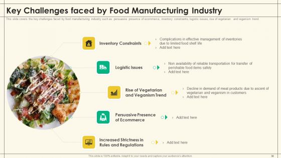 Precooked Food Industry Analysis Ppt PowerPoint Presentation Complete Deck With Slides