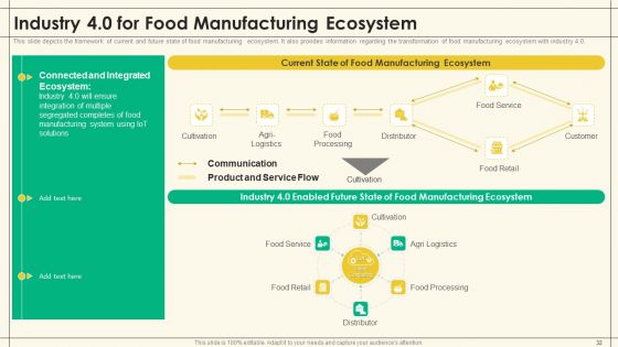 Precooked Food Industry Analysis Ppt PowerPoint Presentation Complete Deck With Slides