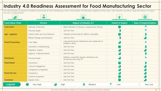 Precooked Food Industry Analysis Ppt PowerPoint Presentation Complete Deck With Slides