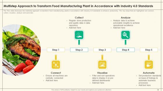 Precooked Food Industry Analysis Ppt PowerPoint Presentation Complete Deck With Slides