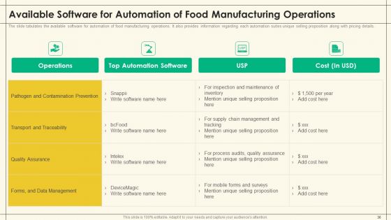Precooked Food Industry Analysis Ppt PowerPoint Presentation Complete Deck With Slides