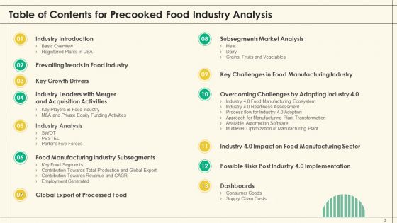 Precooked Food Industry Analysis Ppt PowerPoint Presentation Complete Deck With Slides