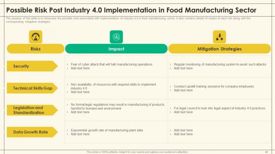 Precooked Food Industry Analysis Ppt PowerPoint Presentation Complete Deck With Slides