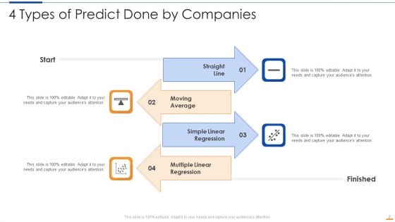 Predict Ppt PowerPoint Presentation Complete With Slides