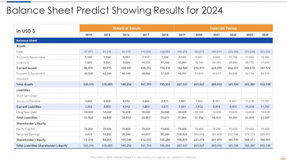 Predict Ppt PowerPoint Presentation Complete With Slides