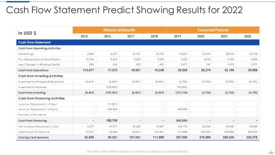 Predict Ppt PowerPoint Presentation Complete With Slides