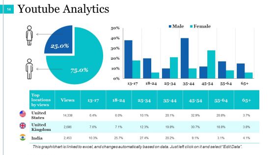 Predictive Analysis Ppt PowerPoint Presentation Complete Deck With Slides