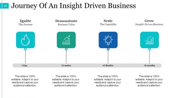 Predictive Analysis Ppt PowerPoint Presentation Complete Deck With Slides