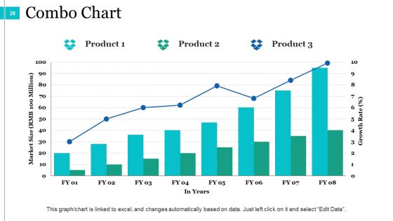 Predictive Analysis Ppt PowerPoint Presentation Complete Deck With Slides