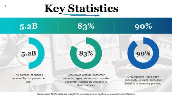 Predictive Analysis Ppt PowerPoint Presentation Complete Deck With Slides