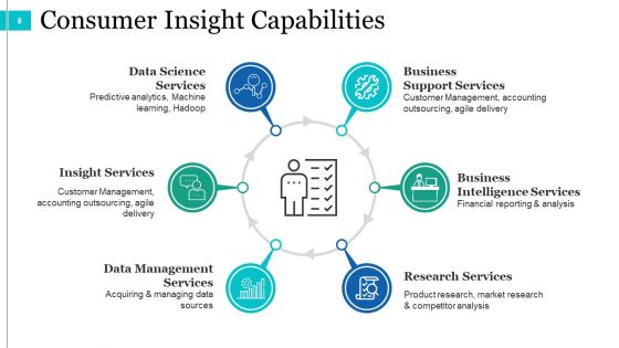 Predictive Analysis Ppt PowerPoint Presentation Complete Deck With Slides