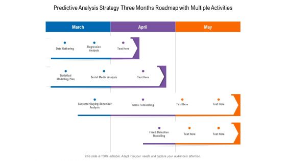 Predictive Analysis Strategy Three Months Roadmap With Multiple Activities Template