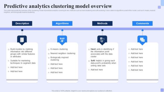 Predictive Analytics Clustering Model Overview Forward Looking Analysis IT Professional PDF Predictive Analytics Clustering Model Overview Forward Looking Analysis IT Professional PDF