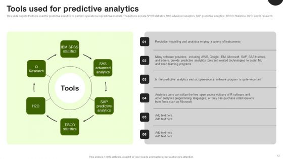 Predictive Analytics In The Age Of Big Data Ppt PowerPoint Presentation Complete Deck With Slides
