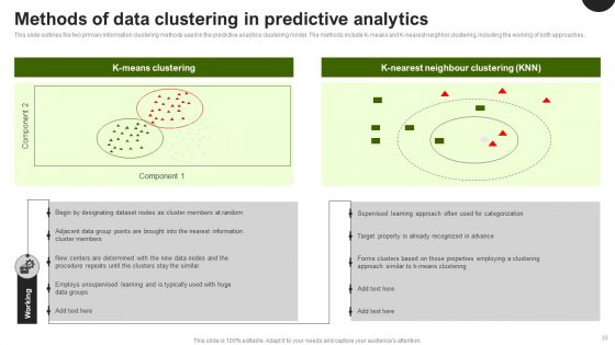 Predictive Analytics In The Age Of Big Data Ppt PowerPoint Presentation Complete Deck With Slides
