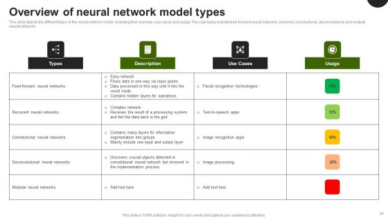Predictive Analytics In The Age Of Big Data Ppt PowerPoint Presentation Complete Deck With Slides