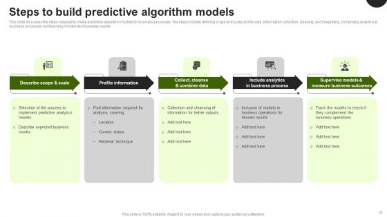 Predictive Analytics In The Age Of Big Data Ppt PowerPoint Presentation Complete Deck With Slides