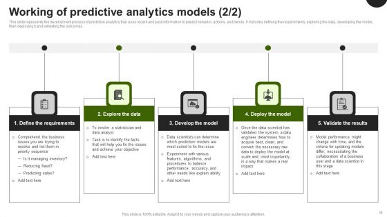Predictive Analytics In The Age Of Big Data Ppt PowerPoint Presentation Complete Deck With Slides