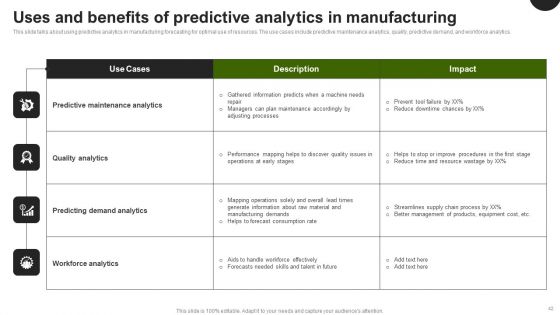 Predictive Analytics In The Age Of Big Data Ppt PowerPoint Presentation Complete Deck With Slides