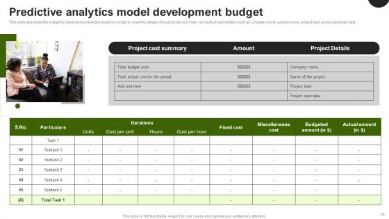 Predictive Analytics In The Age Of Big Data Ppt PowerPoint Presentation Complete Deck With Slides