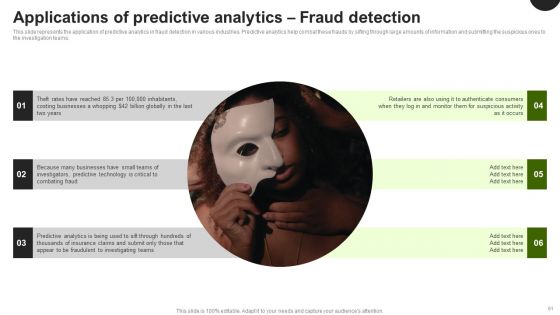 Predictive Analytics In The Age Of Big Data Ppt PowerPoint Presentation Complete Deck With Slides