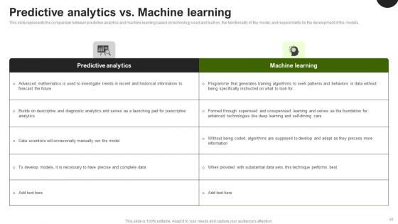Predictive Analytics In The Age Of Big Data Ppt PowerPoint Presentation Complete Deck With Slides