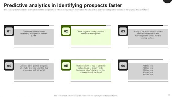 Predictive Analytics In The Age Of Big Data Ppt PowerPoint Presentation Complete Deck With Slides