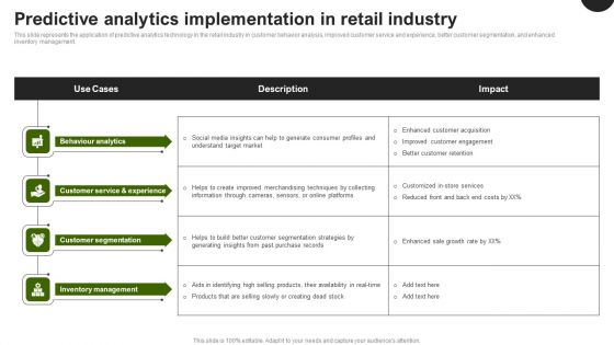 Predictive Analytics In The Age Of Big Data Predictive Analytics Implementation In Retail Industry Themes PDF Predictive Analytics In The Age Of Big Data Predictive Analytics Implementation In Retail Industry Themes PDF