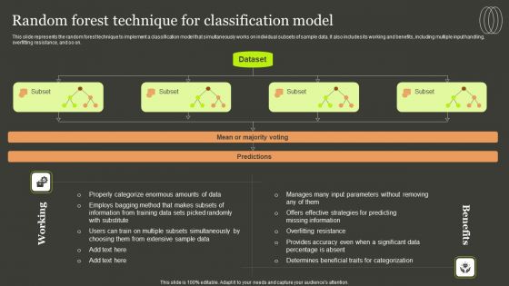 Predictive Analytics Methods Random Forest Technique For Classification Model Inspiration PDF