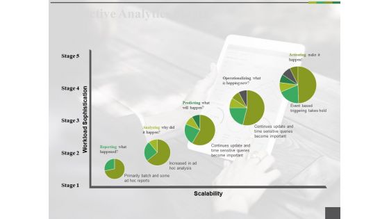 Predictive Analytics Stages Ppt PowerPoint Presentation Layouts Show