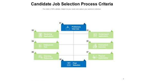 Preference Assessment Benchmark Organization Customer Ppt PowerPoint Presentation Complete Deck