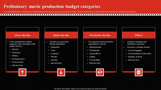 Preliminary Movie Production Budget Categories Graphics PDF