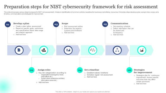 Preparation Steps For NIST Cybersecurity Framework For Risk Assessment Template PDF