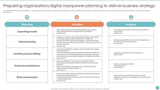 Preparing Organizations Digital Manpower Planning To Deliver Business Strategy Background PDF