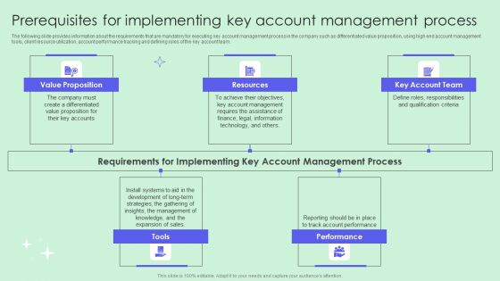 Prerequisites For Implementing Key Account Management Process Portrait PDF Prerequisites For Implementing Key Account Management Process Portrait PDF