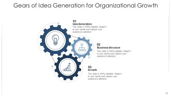 Prerequisites For Thought Formulation Ecommerce Ppt PowerPoint Presentation Complete Deck With Slides