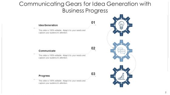 Prerequisites For Thought Formulation Ecommerce Ppt PowerPoint Presentation Complete Deck With Slides