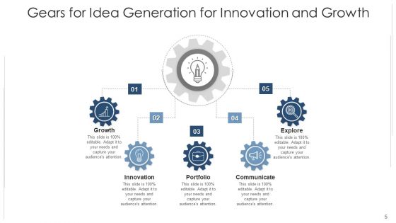 Prerequisites For Thought Formulation Ecommerce Ppt PowerPoint Presentation Complete Deck With Slides