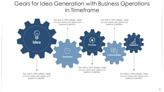 Prerequisites For Thought Formulation Ecommerce Ppt PowerPoint Presentation Complete Deck With Slides