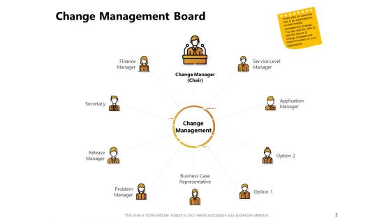 Present Future Budgeting Ppt PowerPoint Presentation Complete Deck With Slides
