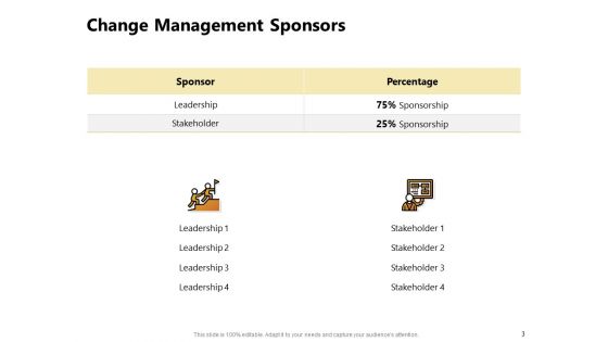 Present Future Budgeting Ppt PowerPoint Presentation Complete Deck With Slides