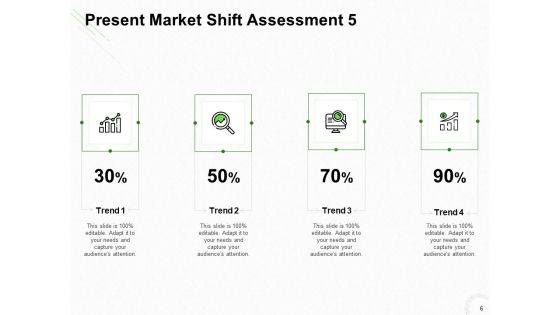 Present Market Shift Assessment Ppt PowerPoint Presentation Complete Deck With Slides