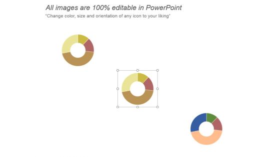 Present Sources Of Revenue Ppt Model