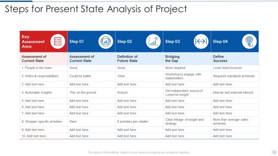 Present State Analysis Ppt PowerPoint Presentation Complete Deck With Slides