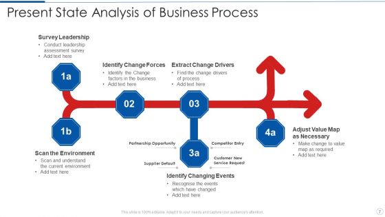 Present State Analysis Ppt PowerPoint Presentation Complete Deck With Slides