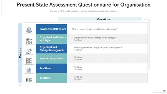 Present State Evaluation Technology Process Ppt PowerPoint Presentation Complete Deck With Slides